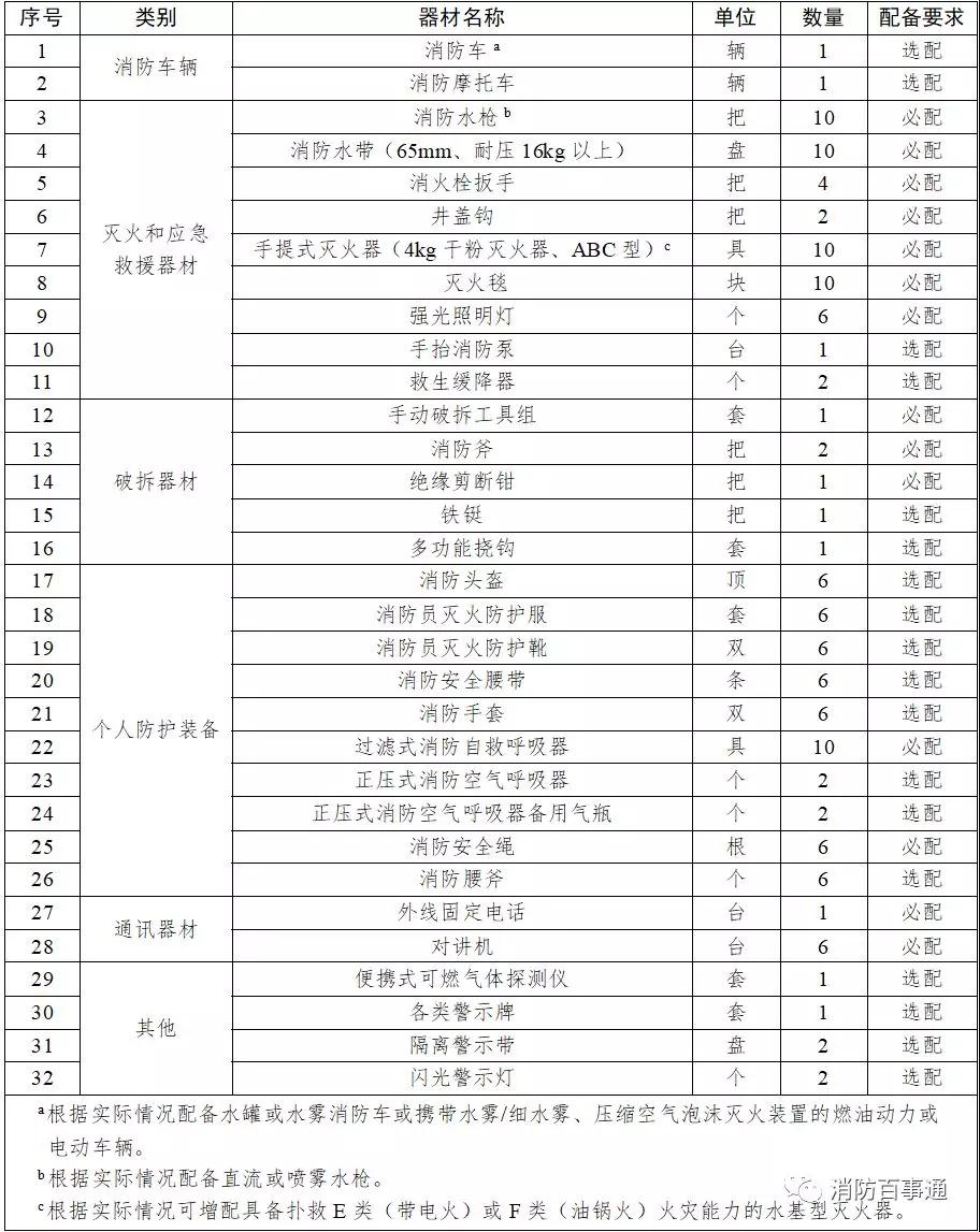 《大型商業(yè)綜合體消防安全管理規(guī)則》（試行）全文