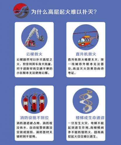 高層起火，如何才能自救呢<div   id=