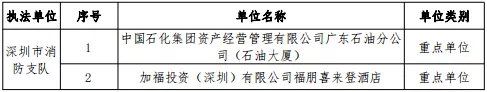 公告丨深圳市消防支隊(duì)2019年11月份全市 “雙隨機(jī)<div   id=