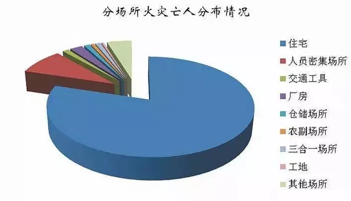 深圳平均每天發(fā)生一起這種火災(zāi)<div id=